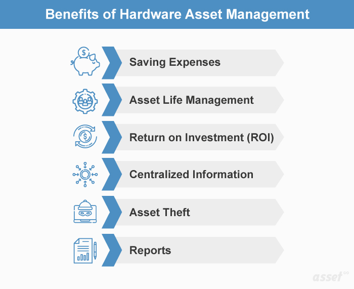 What Is the Importance of Effective Hardware Asset Management?
